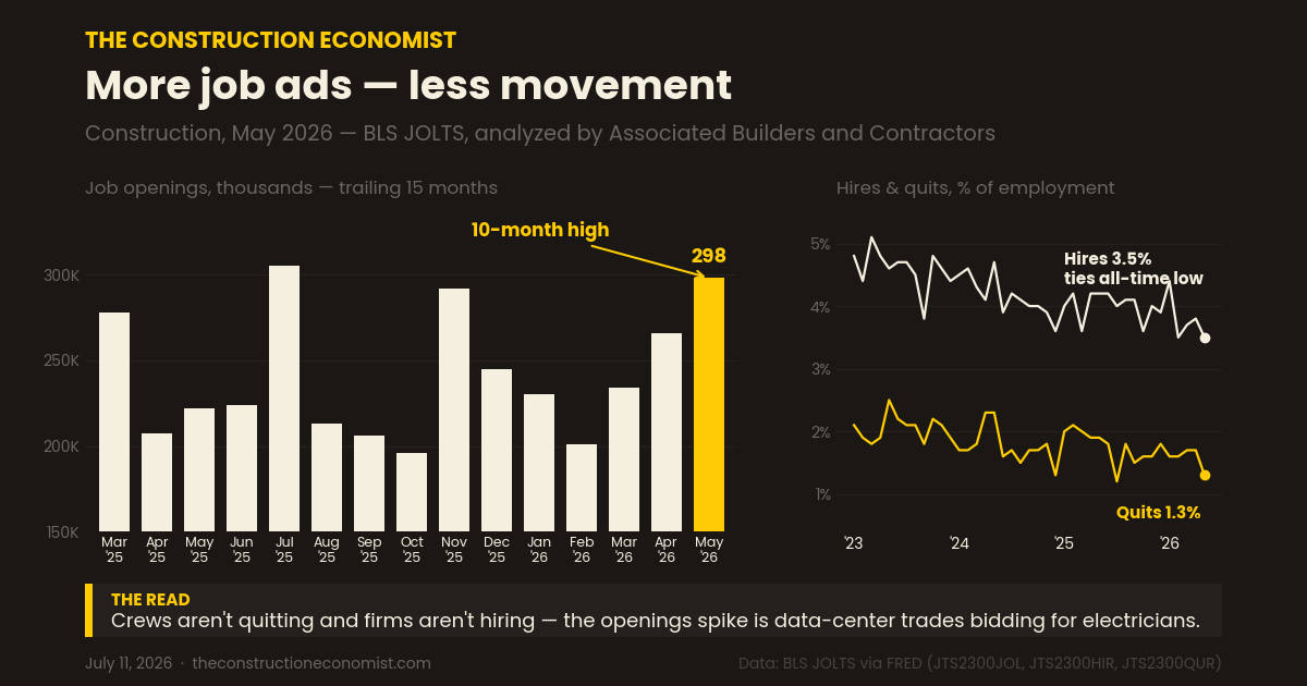 The Construction Economist — July 11, 2026