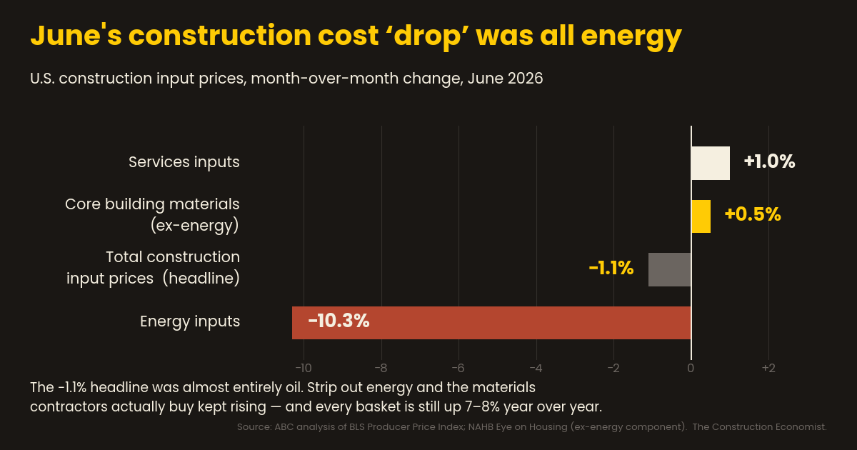 The Construction Economist — July 17, 2026
