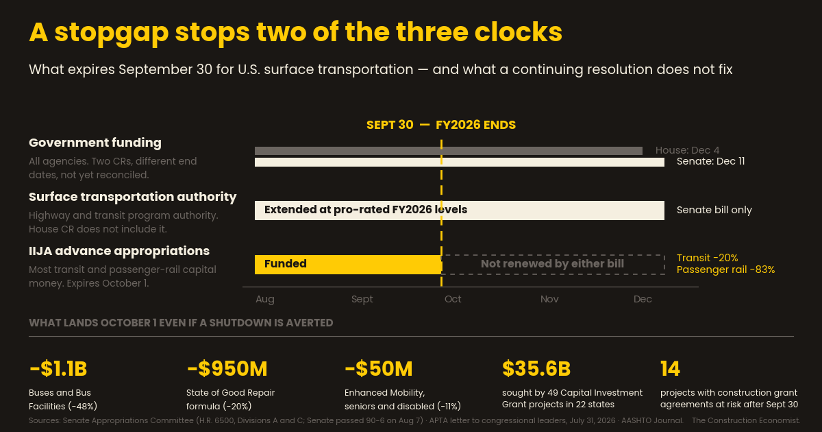 The Construction Economist — August 8, 2026