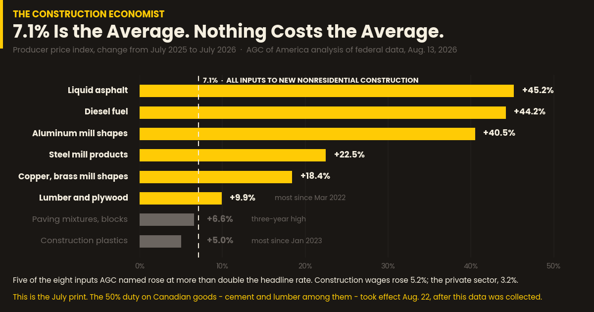 The Construction Economist — August 29, 2026