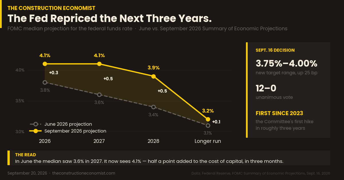 The Construction Economist — September 20, 2026